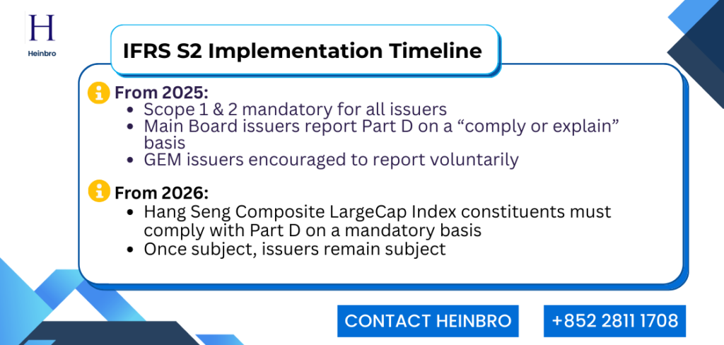 IFRS S2 Implementation Timeline in Hong Kong