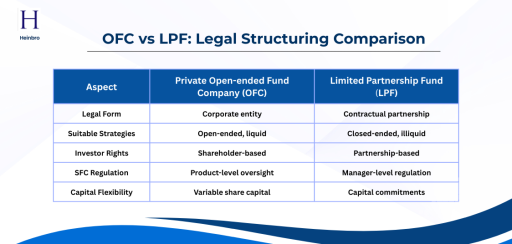 Legal Structuring Comparison Between OFC and LPF